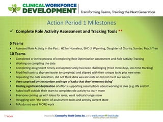 Action Period 1 Milestones
 Complete Role Activity Assessment and Tracking Tools **
5 Teams
 Assessed Role Activity in the Past : HC for Homeless, EHC of Wyoming, Daughter of Charity, Sumter, Peach Tree
10 Teams
 Completed or in the process of completing Role Optimization Assessment and Role Activity Tracking
 Working on compiling the data
 Completing assignment timely and appropriately has been challenging (tried more days, less time tracking)
 Modified tools to shorten (easier to complete) and aligned with their unique tasks plus new ones
 Repeating the data collection, did not think data was accurate or did not meet our needs
 Very surprised by the number and type of tasks that they ‘were not doing’
 Finding significant duplication of efforts supporting assumptions about working in silos (e.g. RN and NP
 Asked staff outside their team to complete role activity to learn more
 Everyone coming up with ideas for roles, want radical changes now
 Struggling with ‘the point’ of assessment roles and activity current state
 MAs do not want MORE work
** PCMH
 