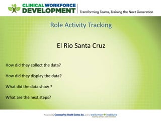 Role Activity Tracking
El Rio Santa Cruz
How did they collect the data?
How did they display the data?
What did the data show ?
What are the next steps?
 