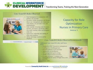 Capacity for Role
Optimization
Nurses in Primary Care
Webinar 3
 