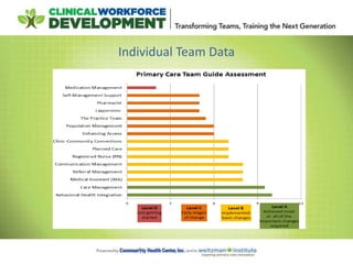 Individual Team Data
 