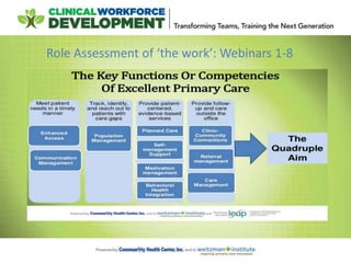 Role Assessment of ‘the work’: Webinars 1-8
 