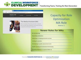 Capacity for Role
Optimization
MA Role
Webinar 2
 