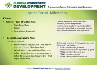 Action Period Milestones
6 Teams
 General Focus of Global Aims
o Team Based Care
o PCMH
o New Mission Statement
 General Focus Specific Aims
“sub-aims” of Global Aim
o Reduce Waste, Reduce Cycle Time, Reduce
Wait for Provider, Close Care Gaps
o What Patients Love and Drives Them Nuts
o Other : ‘education’ and ‘communication’ -
(what do you want to achieve by this – that
might be the aim)
Create a therapeutic alliance with each
individual patient that promotes
comprehensive care for every member of the
community with efforts to proactively promote
health and wellness while treating disease
Reduce cycle time for a 15 min appointment from
45 min to 25 min by Dec 15
 PDSA 1: daily huddles for better
communication to avoid duplication of effort
 PDSA 2: start time 8 am and 1pm
 PDSA 3: rooming protocols
 PDSA 4 : redesign check out process
 