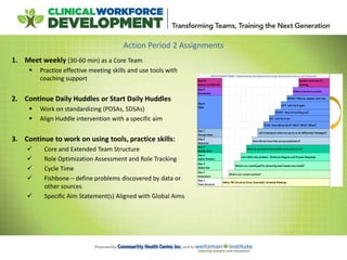 Action Period 2 Assignments
1. Meet weekly (30-60 min) as a Core Team
 Practice effective meeting skills and use tools with
coaching support
2. Continue Daily Huddles or Start Daily Huddles
 Work on standardizing (PDSAs, SDSAs)
 Align Huddle intervention with a specific aim
3. Continue to work on using tools, practice skills:
 Core and Extended Team Structure
 Role Optimization Assessment and Role Tracking
 Cycle Time
 Fishbone – define problems discovered by data or
other sources
 Specific Aim Statement(s) Aligned with Global Aims
 