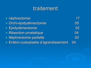 traitement néphrectomie  17 Orchi-épidydémectomie  05 Epidydémectomie  02 Résection prostatique  04 Néphrectomie partielle  03 Entéro-cystoplastie d’agrandissement  04 