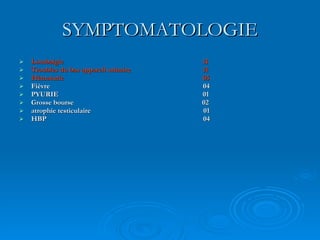 SYMPTOMATOLOGIE Lombalgie  11 Troubles du bas appareil urinaire  11 Hématurie  05  Fièvre  04 PYURIE  01  Grosse bourse  02 atrophie testiculaire  01 HBP  04  