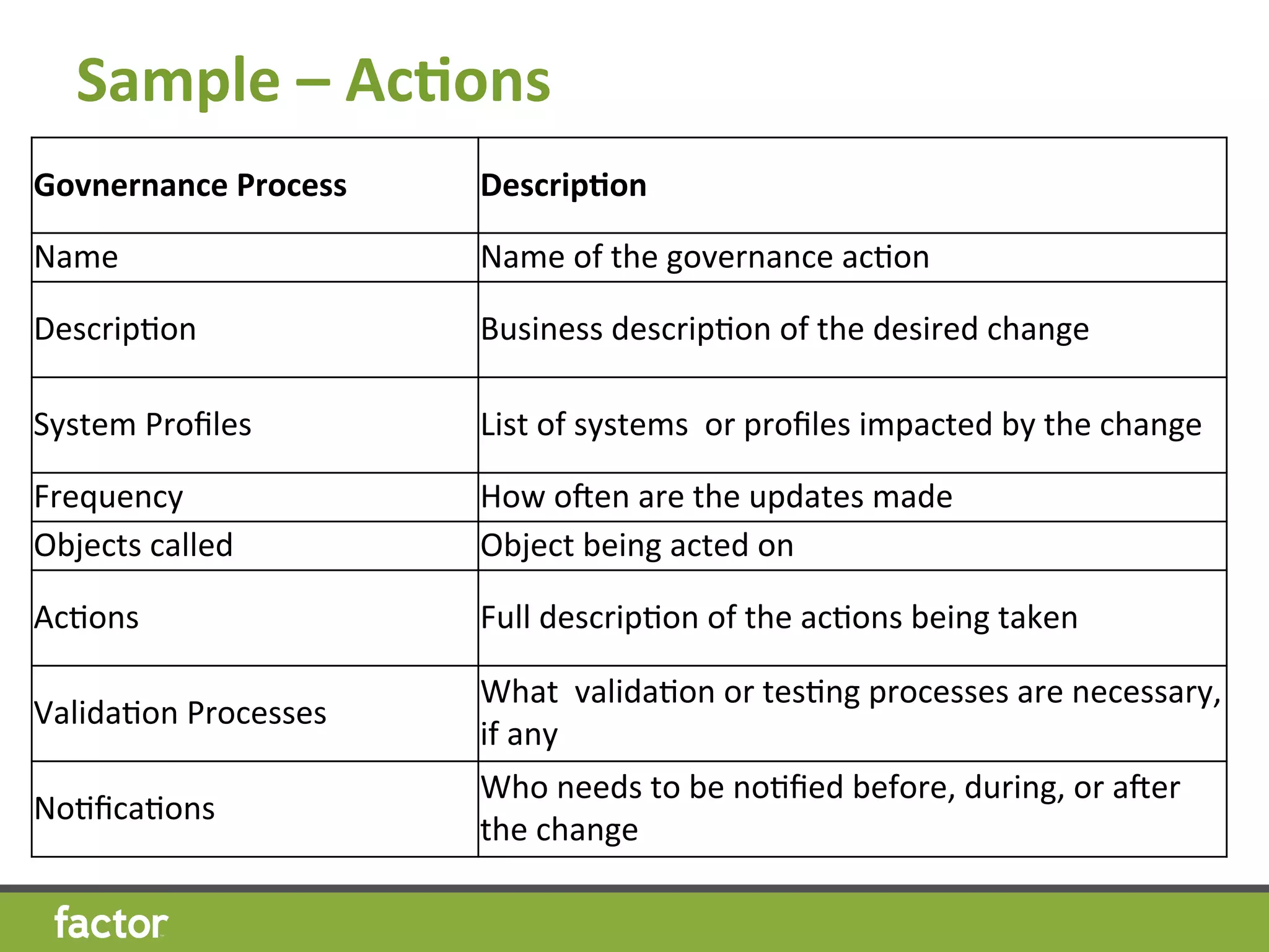 Sample	
  –	
  Ac7ons 	
  	
  
Governance	
  Process	
   Descrip7on	
  
Name	
   Name	
  of	
  the	
  governance	
  acHon	
  
DescripHon	
   Business	
  descripHon	
  of	
  the	
  desired	
  change	
  
System	
  Proﬁles	
   List	
  of	
  systems	
  	
  or	
  proﬁles	
  impacted	
  by	
  the	
  change	
  
Frequency	
   How	
  oven	
  are	
  the	
  updates	
  made	
  
Objects	
  called	
   Object	
  being	
  acted	
  on	
  
AcHons	
   Full	
  descripHon	
  of	
  the	
  acHons	
  being	
  taken	
  
ValidaHon	
  Processes	
  
What	
  	
  validaHon	
  or	
  tesHng	
  processes	
  are	
  necessary,	
  
if	
  any	
  
NoHﬁcaHons	
  
Who	
  needs	
  to	
  be	
  noHﬁed	
  before,	
  during,	
  or	
  aver	
  
the	
  change	
  
 