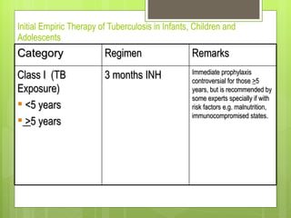 Initial Empiric Therapy of Tuberculosis in Infants, Children and Adolescents Category Regimen Remarks Class I  (TB Exposure) <5 years > 5 years 3 months INH Immediate prophylaxis controversial for those  > 5 years, but is recommended by some experts specially if with risk factors e.g. malnutrition, immunocompromised states. 