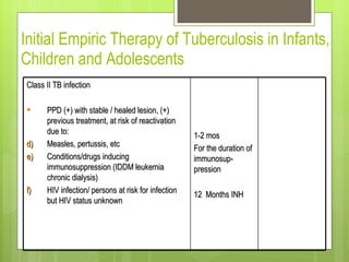 Initial Empiric Therapy of Tuberculosis in Infants, Children and Adolescents Class II TB infection PPD (+) with stable / healed lesion, (+) previous treatment, at risk of reactivation due to: Measles, pertussis, etc Conditions/drugs inducing immunosuppression (IDDM leukemia chronic dialysis) HIV infection/ persons at risk for infection but HIV status unknown 1-2 mos For the duration of immunosup-pression 12  Months INH 