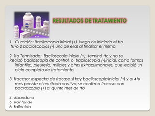 1. Curación: Baciloscopia inicial (+), luego de iniciado el tto
 tuvo 2 baciloscopias (-) una de ellas al finalizar el mismo.

2. Tto Terminado: Baciloscopia inicial (+), terminó tto y no se
Realizó baciloscopia de control, o baciloscopia (-)inicial, como formas
    infantiles, pleuresía, miliares y otras extrapulmonares, que recibió un
    ciclo completo de tratamiento.

3. Fracaso: sospecha de fracaso si hay baciloscopia inicial (+) y al 4to
    mes persiste el resultado positivo, se confirma fracaso con
    baciloscopia (+) al quinto mes de tto

4. Abandono
5. Tranferido
6. Fallecido
 