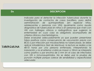 Dx                                DESCRIPCION

              Indicada para el detectar la infección tuberculosa durante la
              investigación de contactos de casos bacilífero, para definir
              administración       de   quimioprofilaxis (en   especial    niños,
              adolescentes y personas con VIH); igualmente como ayuda
              diagnóstica de tuberculosis en niños o en personas que viven con
              VIH con hallazgos clínicos o radiográficos que sugieran la
              enfermedad en cuyo caso es obligatorio acompañarla de
              criterios clínicos y bacteriológicos.
              Debe evaluarse adecuadamente ya que pueden presentarse
              falsos positivos como consecuencia de vacunación previa con
              BCG o por infección por micobacterias no tuberculosas. Se debe
              aplicar intradérmica (test de Mantoux), la lectura se realiza a las
TUBERCULINA   48-72 horas por una persona entrenada, interpretando la
              induración y no el eritema; si ésta es mayor a 10mm se interpreta
              como positivo o por encima de 5 mm en el caso de infectados
              con VIH o inmunosuprimidos. No se debe usar la prueba de
              punción múltiple porque carece de sensibilidad y especificidad
              adecuada
 