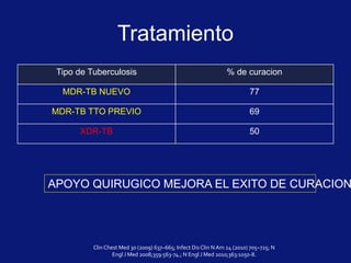 Tratamiento
Clin Chest Med 30 (2009) 637–665; Infect Dis Clin N Am 24 (2010) 705–725; N
Engl J Med 2008;359:563-74.; N Engl J Med 2010;363:1050-8.
Tipo de Tuberculosis % de curacion
MDR-TB NUEVO 77
MDR-TB TTO PREVIO 69
XDR-TB 50
APOYO QUIRUGICO MEJORA EL EXITO DE CURACION
 
