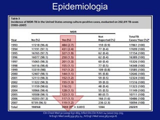 Epidemiologia
Clin Chest Med 30 (2009) 637–665; Infect Dis Clin N Am 24 (2010) 705–725;
N Engl J Med 2008;359:563-74.; N Engl J Med 2010;363:1050-8.
 