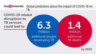 Global predictions about the impact of COVID-19 on
TB.
 