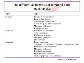 The differential diagnosis of temporal bone
malignancies
9Leonetti PJ, Marzo JS, 2002
 