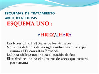 ESQUEMAS DE TRATAMIENTO
ANTITUBERCULOSIS
ESQUEMA UNO :
2HREZ/4H2R2
Las letras (H,R,E,Z) Siglas de los fármacos.
Números delantes de las siglas indica los meses que
durará el Tx con estos fármacos.
La línea oblícua nos indica el cambio de fase
El subindice indica el números de veces que tomará
por semana.
 