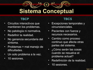 Sistema Conceptual
           TBCP                            TBCS
• Circuitos interactivos que   • Excepciones temporales y
  mantienen los problemas.       circunstanciales.
• No patología ni normativa.   • Pacientes con fuerza y
• Redefinir la realidad.         recursos necesarios.
• No ganancia secundaria del   • Cambio como proceso
  síntoma.                       continuo que afecta otras
• Problemas = mal manejo de      partes del sistema.
  dificultades.                • ¿Cómo serán las cosas
• Un solo problema a la vez.     cuando se resuelva el
                                 problema actual?
• 10 sesiones.
                               • Redefinición de la realidad.
                               • 10 sesiones.
 