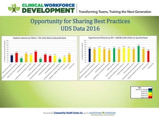 Opportunity for Sharing Best Practices
UDS Data 2016
 