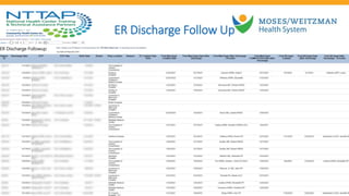 ER Discharge Follow Up
 