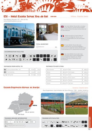 ES1 – Hotel Escola Senac Ilha do Boi

Vitória - Espírito Santo

Rua Bráulio Macedo, 417 - Ilha do Boi
www.hotelilhadoboi.com.br

The hotel SENAC Ilha do Boi is located
on an island in a prime and privileged
area of Vitoria where the peace and privacy are
its main features.

L’hôtel est situé sur une île dans un
endroit privilégié de Vitoria, où la
paix et la confidentialité sont ses principales
caractéristiques.

TOTAL INVENTORY
Bedrooms

95

El hotel SENAC Ilha do Boi está
localizado en una isla privilegiada y
exclusiva en la ciudad de Victoria donde la paz
y la privacidad son la característica principal.

ACCOMMODATION FACILITIES
Das Hotel SENAC Ilha do Boi liegt
auf einer Insel in einer erstklassigen
und privilegierten Gegend von Vitoria,
ausgezeichnet durch seine Ruhe und
Privatsphäre.

DISTANCES FROM HOTEL TO:

DISTANCE TO HOST CITIES:
15 min

9 km

Belo Horizonte

401 km

Natal

1686 km

8 min

4 km

Brasília

950 km

Porto Alegre

1546 km

21 min

13 km

Cuiabá

1761 km

Recife

1471 km

Curitiba

1091 km

Rio de Janeiro

426 km

Fortaleza

Eurico de Aguiar Salles - VIX

1841 km

Salvador

848 km

2878 km

São Paulo

737 km

City Downtown
Training Site

Manaus

Estádio Engenheiro Alencar de Araripe

Cariacica - Espírito Santo

Rua Engenheiro José Himério da Silva Oliveira, 1.136 - Jardim América
www.desportivaoficial.com

MG
ES

Belo Horizonte

Vitória

RJ

SP

Rio de Janeiro

TRAINING GROUND INFORMATION
Number of Pitches

1

Main Pitch Dimensions

105 x 68

TRAINING SITE FACILITIES

Total Capacity

8.000

Training Site Status

Undergoing Renovation/Construction

E

E

Southeast Region

São Paulo

70

 