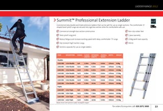 LADDER RANGE 2012




Summit™ Professional Extension Ladder
Commercial duty double and triple extension ladders that can be split for use as single sections. The comfortable ‘D’        Next	
                                                                                                                             Day
shaped twist-proof rungs are secured into rigid box section stiles for comfortable safe use.

   	  ommercial strength box section construction
     C                                                                                          	 Non-slip rubber feet

   	 Twist proof rung joint                                                                     	 5-year warranty

   	 Reduce fatigue and increase working speed with deep, comfortable ‘D’ rungs                 	 150kg work load capacity

   	 Slip resistant high traction rungs                                                         	 EN131

   	 Sections separate for use as single ladders



 Code         Description       rungs      closed     extended   OVERALL   Depth   weight
                                           length     length     WIDTH

 Doubles

 1102-000     2.5m Double       2x9        2.50m      4.25m      0.42m     125mm   9.0kg

 1102-001     3.0m Double       2x11       3.00m      5.25m      0.42m     125mm   11.0kg

 1102-002     3.5m Double       2x13       3.50m      6.25m      0.42m     125mm   13.0kg

 1102-003     4.0m Double       2x15       4.00m      7.25m      0.42m     135mm   17.0kg

 1102-004     4.5m Double       2x17       4.50m      8.25m      0.42m     155mm   22.0kg

 1102-005     5.0m Double       2x19       5.00m      9.25m      0.42m     155mm   24.0kg

 1102-006     5.5m Double       2x21       5.50m      10.0m      0.42m     155mm   29.0kg

 Triples

 1102-007     2.5m Triple       3x9        2.50m      6.00m      0.49m     210mm   17.0kg

 1102-008     3.0m Triple       3x11       3.00m      7.50m      0.49m     210mm   20.0kg

 1102-009     3.5m Triple       3x13       3.50m      9.00m      0.49m     330mm   26.0kg

 1102-010     4.0m Triple       3x15       4.00m      10.0m      0.49m     330mm   33.0kg
Model shown with optional Ladder Standoff  Stopper

                                                                               for orders  enquiries call: 029 2071 3000            13
 
