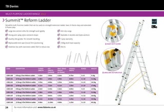 TB Davies

MULTI PURPOSE LADDER RANGE 2012

Summit™ Reform Ladder
Versatile multi-function ladder that can be used as a straight extension ladder, basic A-frame step and extended                                         Next	
                                                                                                                                                         Day
A-frame step.

   	  arge box section stiles for strength and rigidity
     L                                                                  	  nti slip rungs
                                                                          A

   	  trong anti-splay nylon restraint straps
     S                                                                  	  vailable in double and triple sections
                                                                          A

   	  uality stile guides for smooth handling
     Q                                                                  	  -year warranty
                                                                          5

   	  eplaceable end caps ensure firm positioning
     R                                                                  	  50kg work load capacity
                                                                          1
                                                                                                                                 HEAVY DUTY GUIDES

   	  tabiliser bar with oversized rubber feet to reduce slip
     S                                                                  	  N131
                                                                          E




 Code         Description                        closed    ext.       max. tread      OVERALL         RUNGS          WEIGHT
                                                 length    length     height          WIDTH
                                                           (Ladder)   (A-frame)                                               LARGE BOX SECTION STILES
 1300-100     8 Rung 2-Part Reform Ladder        2.42m     3.83m      2.42m           0.75m           2x8            9.1kg

 1300-101     10 Rung 2-Part Reform Ladder       2.98m     4.96m      2.98m           0.85m           2 x 10         11.4kg

 1300-102     12 Rung 2-Part Reform Ladder       3.55m     6.09m      3.55m           0.95m           2 x 12         14.1kg

 1300-103     14 Rung 2-Part Reform Ladder       4.11m     7.22m      4.11m           1.05m           2 x 14         17.9kg

 1300-105     8 Rung 3-Part Reform Ladder        2.42m     5.25m      2.42m           0.85m           3x8            14.9kg

 1300-106     10 Rung 3-Part Reform Ladder       2.98m     6.95m      2.98m           0.95m           3 x 10         21.0kg

 1300-107     12 Rung 3-Part Reform Ladder       3.55m     8.65m      3.55m           1.05m           3 x 12         26.6kg

 1300-108     14 Rung 3-Part Reform Ladder       4.11m     10.34m     4.11m           1.25m           3 x 14         34.5kg

 1300-109     15 Rung 3-Part Reform Ladder       4.40m     11.20m     4.40m           1.25m           3 x 15         40.2kg


24          for more information visit: www.tbdavies.co.uk
 