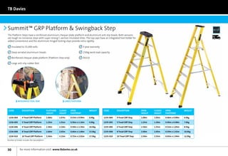 TB Davies



Summit™ GRP Platform  Swingback Step
The Platform Steps have a reinforced aluminium chequer plate platform and aluminium anti slip treads. Both versions                                                       Next	
                                                                                                                                                                          Day
are tough no nonsense steps with super-strong C-section insulated stiles. The top caps have an integrated tool holder for
added convenience and the aluminium hinged locking stays provide extra rigidity.

     I
      nsulated to 25,000 volts                                              5
                                                                              -year warranty

     Deep serrated aluminium treads                                          1
                                                                              50kg work load capacity

     Reinforced chequer plate platform (Platform Step only)                  EN131

     Large anti-slip rubber feet




           INTEGRATED TOOL TRAY                             LARGE PLATFORM



 Code           Description                  Platform   closed   OPEN              weight       Code       Description         Open     closed   OPEN            weight
                                             Height     height   FOOTPRINT                                                     Height   height   FOOTPRINT

 1236-004       4 Tread GRP Platform         1.00m      1.67m    0.53m x 0.99m     8.0kg        1235-004   4 Tread GRP Step    1.00m    1.05m    0.46m x 0.90m   6.0kg

 1236-005       5 Tread GRP Platform         1.25m      1.91m    0.56m x 1.16m     9.0kg        1235-005   5 Tread GRP Step    1.25m    1.30m    0.49m x 0.98m   7.0kg

 1236-006       6 Tread GRP Platform         1.50m      2.14m    0.59m x 1.34m     10.0kg       1235-006   6 Tread GRP Step    1.50m    1.55m    0.52m x 1.05m   8.5kg

 1236-008       8 Tread GRP Platform         2.00m      2.65m    0.66m x 1.68m     13.0kg       1235-008   8 Tread GRP Step    2.00m    2.05m    0.59m x 1.42m   10.0kg

 1236-010       10 Tread GRP Platform        2.50m      3.15m    0.72m x 2.02m     17.0kg       1235-010   10 Tread GRP Step   2.50m    2.55m    0.65m x 1.94m   12.0kg
Number of treads includes the top platform




30            for more information visit: www.tbdavies.co.uk
 