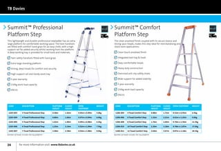 TB Davies



Summit™ Professional                                                                            Summit™ Comfort
Platform Step                                                                           Next	
                                                                                        Day     Platform Step                                                                              Next	
                                                                                                                                                                                           Day



This lightweight and durable professional stepladder has an extra                               The clean anodised finish coupled with its secure stance and
large platform for comfortable working space. The twin handrails                                strong spun treads, makes this step ideal for merchandising and
are fitted with comfort hand grips for an easy climb, with a high                               stock room applications.
support rail for added security whilst working from the platform.
A deep working tray is provided for small tools and materials.                                      Clean touch anodised finish

    Twin safety handrails fitted with hand grips                                                    Integrated tool tray  hook

    Extra large standing platform                                                                   Deep comfortable treads

    Strong, deep treads for comfort and security                                                    Heavy duty construction

    High support rail and handy work tray                                                           Oversized anti-slip safety shoes

    5-year warranty                                                                                 Wide support for added stability

    150kg work load capacity                                                                        5-year warranty

    EN131                                                                                           150kg work load capacity

                                                                                                    EN131



 Code            Description                 Platform   Closed      OPEN            Weight       Code          Description                   Platform   Closed   OPEN FOOTPRINT   Weight
                                             Height     Height      FOOTPRINT                                                                Height     Height

 1203-003        3 Tread Professional Step   0.58m      1.42m       0.45m x 0.90m   5.0kg        1206-004      4 Tread Comfort Step          0.88m      1.72m    0.52m x 0.95m    6.5kg

 1203-004        4 Tread Professional Step   0.80m      1.66m       0.47m x 0.94m   6.0kg        1206-006      6 Tread Comfort Step          1.32m      2.21m    0.61m x 1.25m    9.0kg

 1203-005        5 Tread Professional Step   1.02m      1.90m       0.49m x 0.98m   6.5kg        1206-008      8 Tread Comfort Step          1.76m      2.69m    0.70m x 1.56m    11.5kg

 1203-006        6 Tread Professional Step   1.25m      2.14m       0.52m x 1.04m   7.5kg        1206-010      10 Tread Comfort Step         2.20m      3.18m    0.78m x 1.87m    17.0kg

 1203-007        7 Tread Professional Step   1.48m      2.38m       0.54m x 1.08m   9.0kg        1206-012      12 Tread Comfort Step         2.64m      3.67m    0.87m x 2.18m    20.5kg
Number of treads includes the top platform                                                      Number of treads includes the top platform




34            for more information visit: www.tbdavies.co.uk
 
