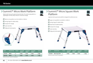 TB Davies



Summit™ Micro Work Platform                                                                       Summit™ Micro Square Work
Really useful hop-up for general low-level tasks. This solid sturdy platform is
lightweight and folds away neatly for convenient storage.
                                                                                          Next	
                                                                                          Day     Platform                                                                                 Next	
                                                                                                                                                                                           Day



                                                                                                  Large low-level square work platform designed for professional use.

    Wide non-slip platform size from 600mm x 300mm
                                                                                                      Large non-slip platform size 600mm x 600mm
    Locking hinges for added safety
                                                                                                      Locking hinges for added safety
    Compacts for storage
                                                                                                      Broad base for added stability
    5-year warranty
                                                                                                      Compacts for storage
    150kg work load capacity
                                                                                                      5-year warranty

                                                                                                      150kg work load capacity




       LOCKING HINGE




 Code           Description        TREADS    Platform   platform   PLATFORM       WEIGHT           Code           Description            TREADS   Platform   PLATFORM   PLATFORM   WEIGHT
                                             length     width      HEIGHT                                                                         LENGTH     WIDTH      HEIGHT

 1220-015       MWP 1              2         0.60m      0.30m      0.50m          4.6kg            1220-030       Micro Square WP        1        0.60m      0.60m      0.50m      5.2kg

 1220-016       MWP 2              2         0.86m      0.30m      0.60m          5.2kg           Number of treads includes the top platform

Number of treads includes the top platform



42            for more information visit: www.tbdavies.co.uk
 