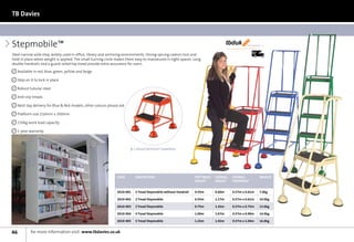 TB Davies



Stepmobile™                                                                                                                          tbduk     We’ll make you fly



                                                                                                                                                     Next	
Steel narrow aisle step, widely used in office, library and archiving environments. Strong sprung castors lock and                                   Day

hold in place when weight is applied. The small turning circle makes them easy to manoeuvre in tight spaces. Long
double handrails and a guard railed top tread provide extra assurance for users.
   Available in red, blue, green, yellow and beige

   Step on it to lock in place

   Robust tubular steel

   Anti-slip treads

   Next day delivery for Blue  Red models, other colours please ask

   Platform size 210mm x 350mm

   150kg work load capacity

   1-year warranty



                                                                          2 TREAD WITHOUT HANDRAIL




                                                               Code        Description                           Top Tread   Overall   OVERALL                 Weight
                                                                                                                 Height      Height    FOOTPRINT


                                                               2010-001    2 Tread Stepmobile without Handrail   0.55m       0.60m     0.57m x 0.61m           7.0kg

                                                               2010-002    2 Tread Stepmobile                    0.55m       1.17m     0.57m x 0.61m           10.0kg

                                                               2010-003    3 Tread Stepmobile                    0.75m       1.42m     0.57m x 0.75m           13.0kg

                                                               2010-004    4 Tread Stepmobile                    1.00m       1.67m     0.57m x 0.90m           14.0kg

                                                               2010-005    5 Tread Stepmobile                    1.25m       1.92m     0.57m x 1.04m           16.0kg


46         for more information visit: www.tbdavies.co.uk
 