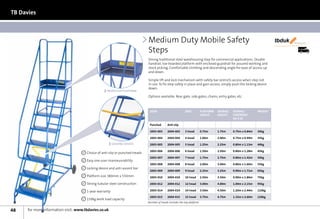 TB Davies



                                                                               Medium Duty Mobile Safety                                                                  tbduk   We’ll make you fly




                                                                               Steps                                                                                                    21 Days




                                                                               Strong traditional steel warehousing step for commercial applications. Double
                                                                               handrail, toe-boarded platform with enclosed guardrail for assured working and
                                                                               stock picking. Comfortable climbing and descending angle for ease of access up
                                                                               and down.

                                                                               Simple lift and lock mechanism with safety bar restricts access when step not
                                                                               in use. To fix step safely in place and gain access, simply push the locking device
                                                                               down.
                                                    PROTECTED PLATFORM
                                                                               Options available: Rear gate, side gates, chains, entry gates, etc.



                                                                                Code                         DesC.          Platform   Overall   OVERALL         Weight
                                                                                                                            Height     Height    FOOTPRINT
                                                                                                                                                 (W x d)

                                                                                Punched        Anti-slip

                                                                                2003-003       2004-003      3 tread        0.75m      1.75m     0.75m x 0.84m   30kg

                                                                                2003-004       2004-004      4 tread        1.00m      2.00m     0.75m x 0.99m   35kg
                                                         LOCKING DEVICE         2003-005       2004-005      5 tread        1.25m      2.25m     0.80m x 1.13m   40kg

                                                                                2003-006       2004-006      6 tread        1.50m      2.50m     0.80m x 1.28m   45kg
                                       Choice of anti-slip or punched treads
                                                                                2003-007       2004-007      7 tread        1.75m      2.75m     0.80m x 1.42m   50kg
                                       Easy one-user manoeuvrability
                                                                                2003-008       2004-008      8 tread        2.00m      3.00m     0.80m x 1.60m   55kg
                                       Locking device and anti-ascent bar
                                                                                2003-009       2004-009      9 tread        2.25m      3.25m     0.90m x 1.71m   65kg
                                       Platform size 380mm x 550mm              2003-010       2004-010      10 tread       2.50m      3.50m     0.90m x 1.86m   75kg

                                       Strong tubular steel construction        2003-012       2004-012      12 tread       3.00m      4.00m     1.00m x 2.15m   95kg

                                       1-year warranty                          2003-014       2004-014      14 tread       3.50m      4.50m     1.20m x 2.44m   110kg

                                                                                2003-015       2004-015      15 tread       3.75m      4.75m     1.32m x 2.60m   120kg
                                       150kg work load capacity
                                                                               Number of treads includes the top platform


48    for more information visit: www.tbdavies.co.uk
 