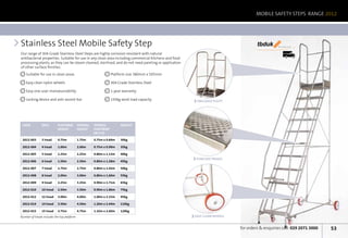 MOBILE SAFETY STEPS RANGE 2012




Stainless Steel Mobile Safety Step                                                                                                  tbduk      We’ll make you fly




Our range of 304 Grade Stainless Steel Steps are highly corrosion resistant with natural                                                             21 Days

antibacterial properties. Suitable for use in any clean area including commercial kitchens and food
processing plants, as they can be steam cleaned, sterilised, and do not need painting or application
of other surface finishes.
    Suitable for use in clean areas                                Platform size 380mm x 505mm

    Easy clean nylon wheels                                        304 Grade Stainless Steel

    Easy one-user manoeuvrability                                  1-year warranty

    Locking device and anti-ascent bar                             150kg work load capacity             ENCLOSED PULPIT




 Code           DesC.       Platform         Overall   OVERALL           Weight
                            Height           Height    FOOTPRINT
                                                       (W x d)

 2012-003       3 tread     0.75m            1.75m     0.75m x 0.84m     30kg

 2012-004       4 tread     1.00m            2.00m     0.75m x 0.99m     35kg

 2012-005       5 tread     1.25m            2.25m     0.80m x 1.13m     40kg
                                                                                                       PUNCHED TREADS
 2012-006       6 tread     1.50m            2.50m     0.80m x 1.28m     45kg

 2012-007       7 tread     1.75m            2.75m     0.80m x 1.42m     50kg

 2012-008       8 tread     2.00m            3.00m     0.80m x 1.60m     55kg

 2012-009       9 tread     2.25m            3.25m     0.90m x 1.71m     65kg

 2012-010       10 tread    2.50m            3.50m     0.90m x 1.86m     75kg

 2012-012       12 tread    3.00m            4.00m     1.00m x 2.15m     95kg

 2012-014       14 tread    3.50m            4.50m     1.20m x 2.44m     110kg

 2012-015       15 tread    3.75m            4.75m     1.32m x 2.60m     120kg
Number of treads includes the top platform                                                             EASY CLEAN WHEELS


                                                                                                                           for orders  enquiries call: 029 2071 3000   53
 