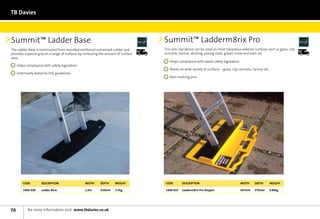 TB Davies



Summit™ Ladder Base                                                                         Summit™ Ladderm8rix Pro
The Ladder Base is constructed from moulded reinforced vulcanised rubber and        Next	
                                                                                            This anti-slip device can be used on most hazardous exterior surfaces such as grass, oily   Next	
                                                                                    Day                                                                                                 Day
provides superior grip on a range of surfaces by increasing the amount of surface           concrete, tarmac, decking, paving slabs, gravel, snow and even ice.
area.
                                                                                              	 Helps compliance with latest safety legislation
  	 Helps compliance with safety legislation
                                                                                              	 Works on wide variety of surfaces – grass, oily concrete, tarmac etc
  	 Extensively tested to HSE guidelines
                                                                                              	 Non-marking pins




       Code         Description                  Width     Depth     Weight                  Code       Description                               WIDTH   DEPTH        weight

       1400-058     Ladder Base                  1.0m      250mm     5.5kg                   1400-033   Ladderm8rix Pro Stopper                   507mm   370mm        0.80kg




70         for more information visit: www.tbdavies.co.uk
 