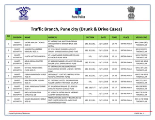 PuneCityPolice/Website PAGE No. 1
Traffic Branch, Pune city (Drunk & Drive Cases)
NO
.
DIVISION NAME ADDRESS SECTION DATE TIME PLACE VECHELE NO
1
BHARTI
VIDYAPITH
SAGAR ANKUSH CHORGE
AGE 32
AT KADAM CHAL MATOSHRI SADAN
SANTOSHIMATA MANDIR BACK SIDE
KATRAJ
185, 3(1)181, 23/11/2018 20.44 KATRAJ NAKA
MH12 MW 0827
TWOWEELAR
2
BHARTI
VIDYAPITH
SANGRATNA LAXMAN
RAJGURU AGE 35
AT YEVLEWADI DHANDEKAR VASTI
SANJAY DHANDEKAR BUILDING PUNE
185, 3(1)181, 23/11/2018 19.16 KATRAJ NAKA
MH10 M 4111
TWOWEELAR
3
BHARTI
VIDYAPITH
KUNTA KATTA CHANDRYA
AT LAXMI NAGAR DHANUKAR COLLANI
KOTHORUD PUNE MOB
185, 23/11/2018 19.15 KATRAJ NAKA
MH12 PK 8998
TWOWEELAR
4
BHARTI
VIDYAPITH
ARUN KRISHA DHOTRE
AGE 41
AT BANAND NAGAR B S N L OFFICE GULAB
NAGAR A/501 DHANKAWADI PUNE
185, 3(1)181, 23/11/2018 20.05 KATRAJ NAKA
MH12 MK 4063
TWOWEELAR
5
BHARTI
VIDYAPITH
VITTHAL PANDURANG
CHOR AGE 45
AT DATTNAGAR JABULWADI ROAD
CHAKRADHAR SCHOOL LEN NO 4 KATRAJ
PUNE
185, 3(1)181, 23/11/2018 20.02 KATRAJ NAKA
MH12 AT 1286
TWOWEELAR
6
BHARTI
VIDYAPITH
PRAVIN MANSINGH SURVE
AGE 39
SACHHA APT. FLAT NO 8 KATRAJ SATRA
ROAD NEAR KINARA HOTEL
185, 3(1)181, 23/11/2018 19.34 KATRAJ NAKA
MH12 PM 6029
TWOWEELAR
7
BHARTI
VIDYAPITH
RAVI RAJENDRA JADHAV
AGE 24
AT TAYTANICK HOTEL SHEHNARAYAN
NAGAR GANPATI TRIPARGA SOLAPUR
185, 23/11/2018 19.32 KATRAJ NAKA
MH13 CL 1815
TWOWEELAR
8
BHARTI
VIDYAPITH
SUNIL HANUMANT GIRME
AGE 47
AT SHUKSAGAR NAGAR -2 S.R NO 69
SHIVCHATRAPATI SCHOOL PUNE
185, 130/177 23/11/2018 19.17 KATRAJ NAKA
MH12BZ 8307
TWOWEELAR
9
BHARTI
VIDYAPITH
RAFU MOYANUDDIN
SAYED AGE 29
AT SR.NO 38 KATRAJ NAVIN VASAHAT
GANPATI MANDIR KATRAJ
185, 23/11/2018 19.12 KATRAJ NAKA
MH12 KL 6198
TWOWEELAR
10
BHARTI
VIDYAPITH
MANOJ BALASAHEB SABLE
AGE 40
PRERNA HUSING SOCIETY BILDING NO 11
FAST FLOOR ROOM 110 AMBEDKAR
VASAHAT NIGDI PUNE
185, 3(1)181, 23/11/2018 18.59 KATRAJ NAKA
MH 14 FW 9556
TWOWEELAR
 
