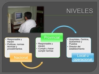 NIVELES