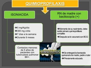 QUIMIOPROFILAXIS