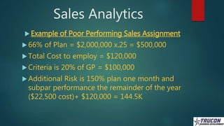 Sales Analytics
 Example of Poor Performing Sales Assignment
 66% of Plan = $2,000,000 x.25 = $500,000
 Total Cost to e...