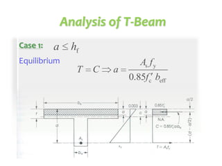 Analysis of T-Beam
Case 1:

a

Equilibrium

hf
T

C

a

As f y
0.85fc beff

 