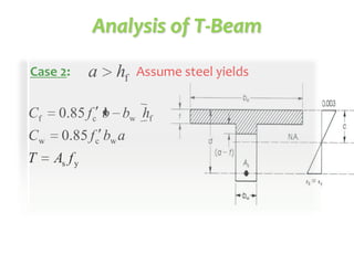 Analysis of T-Beam
Case 2:

a

hf

Assume steel yields

Cf

0.85 f c b bw hf

Cw

0.85 f c bw a

T

As f y

 