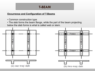 T_Beam_USD_Ultimate_Strength_Design.pptx
