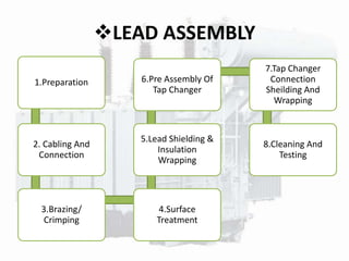 Lead Assembly Process TBEA ENERGY (INDIA) PVT LTD | PPTX