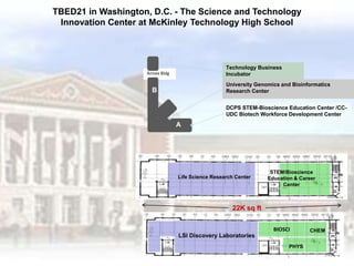 Can be disconnected from  traditional city or urban planning