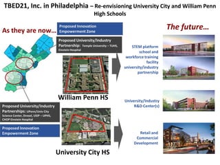 Very little connection with local public school systems and does not address human capital/workforce development needs