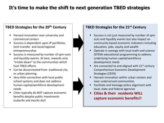 TBED for the 20th Centurygeography becomes economic destiny Proposed Innovation Empowerment ZonesTemple University – TUHS, Einstein Hospital2008 PSSA Proficiency Rates – Math & Science combined by ZIP code, Grades 3-8, 11UPenn/Univ City Science Center, Drexel, USiP – UPHS, CHOP Einstein HospitalProposed Innovation Empowerment Zones