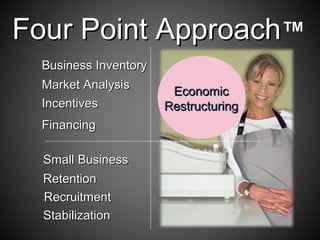 Four Point ApproachFour Point Approach™
EconomicEconomic
RestructuringRestructuring
Business InventoryBusiness Inventory
Market AnalysisMarket Analysis
IncentivesIncentives
FinancingFinancing
Small BusinessSmall Business
RetentionRetention
RecruitmentRecruitment
StabilizationStabilization
 