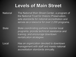 Levels of Main StreetLevels of Main Street
NationalNational The National Main Street Center, a program ofThe National Main Street Center, a program of
the National Trust for Historic Preservation,the National Trust for Historic Preservation,
sets standards for national accreditation andsets standards for national accreditation and
serves as a resource for over 2,200 programs.serves as a resource for over 2,200 programs.
StateState State coordinating partners monitor localState coordinating partners monitor local
programs, provide technical assistance andprograms, provide technical assistance and
training, and encourage downtowntraining, and encourage downtown
revitalization strategies.revitalization strategies.
LocalLocal Has an organization devoted to downtownHas an organization devoted to downtown
management with staff and meets nationalmanagement with staff and meets national
accreditationaccreditation standards annually.standards annually.
 