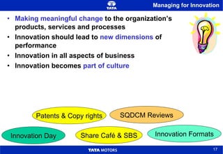 Managing for Innovation Making meaningful change  to the organization’s products, services and processes Innovation should lead to  new dimensions  of performance Innovation in all aspects of business  Innovation becomes  part of culture Innovation Day SQDCM Reviews Innovation Formats Patents & Copy rights Share Café & SBS 