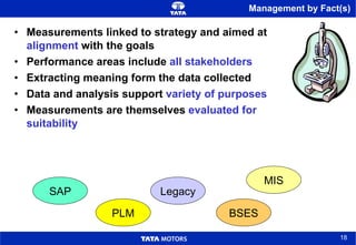 Management by Fact(s) Measurements linked to strategy and aimed at  alignment  with the goals Performance areas include  all stakeholders Extracting meaning form the data collected Data and analysis support  variety of purposes Measurements are themselves  evaluated for suitability SAP PLM Legacy BSES MIS 