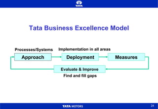Tata Business Excellence Model Approach Processes/Systems Measures Deployment Implementation in all areas Evaluate & Improve Find and fill gaps  