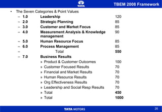 TBEM 2008 Framework The Seven Categories & Point Values 1.0 Leadership 120 2.0 Strategic Planning 85 3.0 Customer and Market Focus 85 4.0 Measurement Analysis & Knowledge  90 management 5.0 Human Resource Focus 85 6.0 Process Management 85 Total 550   7.0 Business Results Product & Customer Outcomes 100 Customer Focused Results 70 Financial and Market Results 70 Human Resource Results 70 Org Effectiveness Results 70 Leadership and Social Resp Results 70 Total 450 Total 1000 
